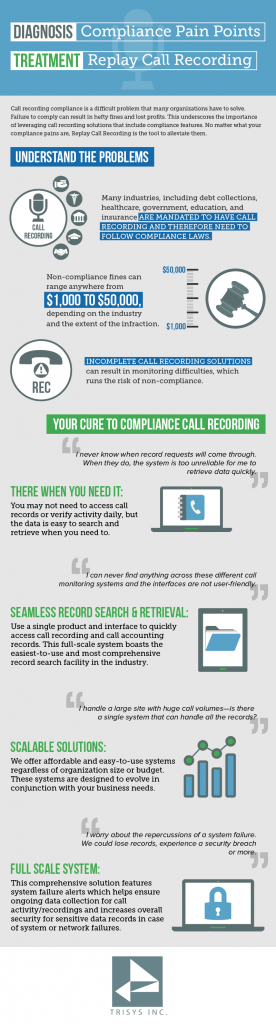 Trisys-Inc-Compliance-Call-Recording-Infographic | Trisys Inc.